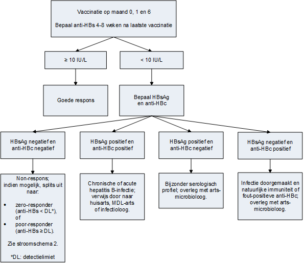 stroomschema 1