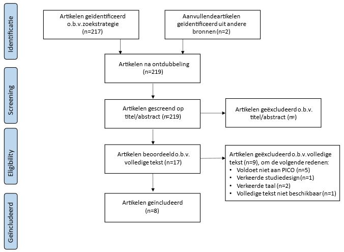 Een flowchart van het selectieproces bij zoekvraag 2