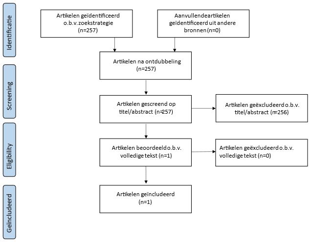 Een flowchart van het selectieproces bij zoekvraag 3