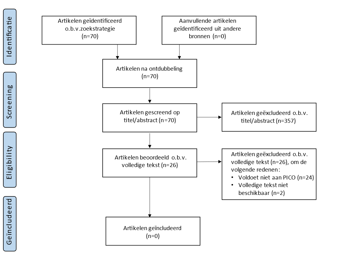 Selectiecriteria voor uitgangsvraag effectiviteit MARIG
