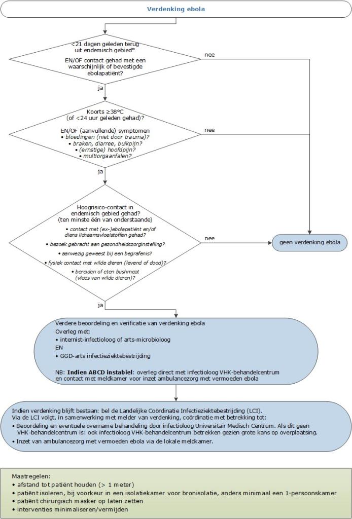 Stappenplan ebola